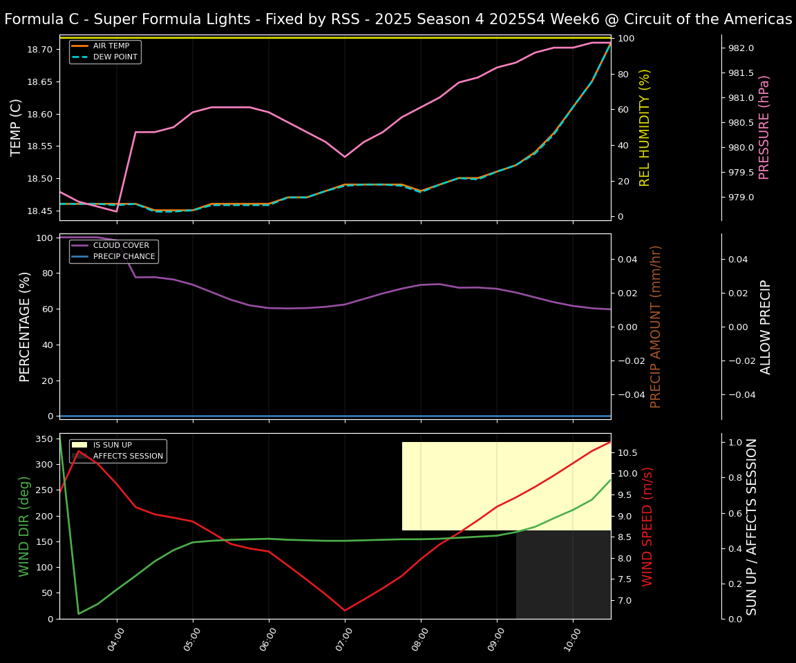 Forecast 2025S4-5785-5 file