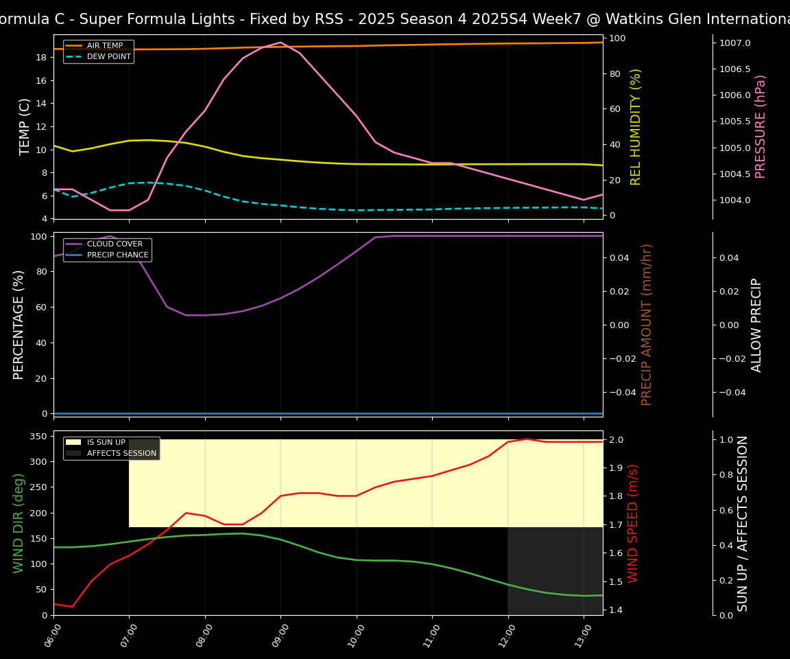 Forecast 2025S4-5785-6 file 