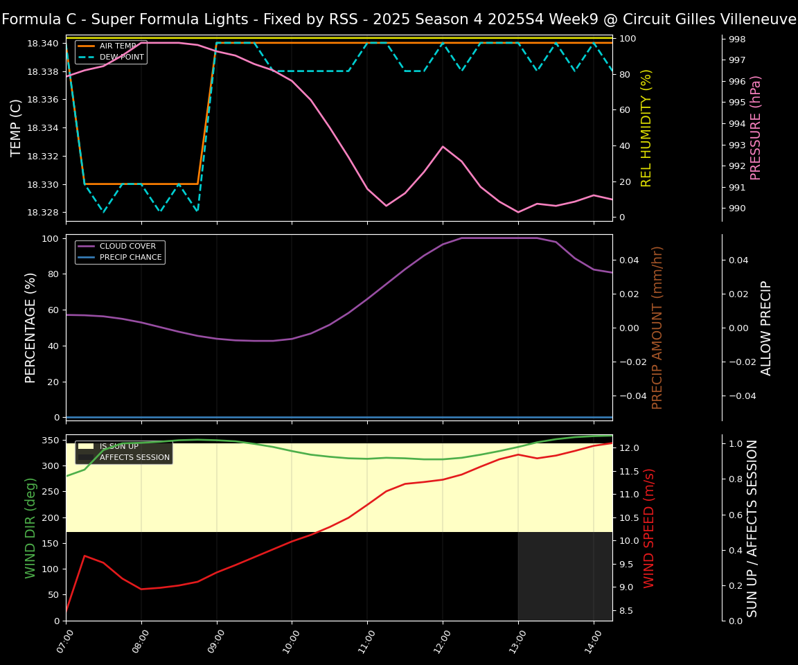 Forecast 2025S4-5785-8 file 