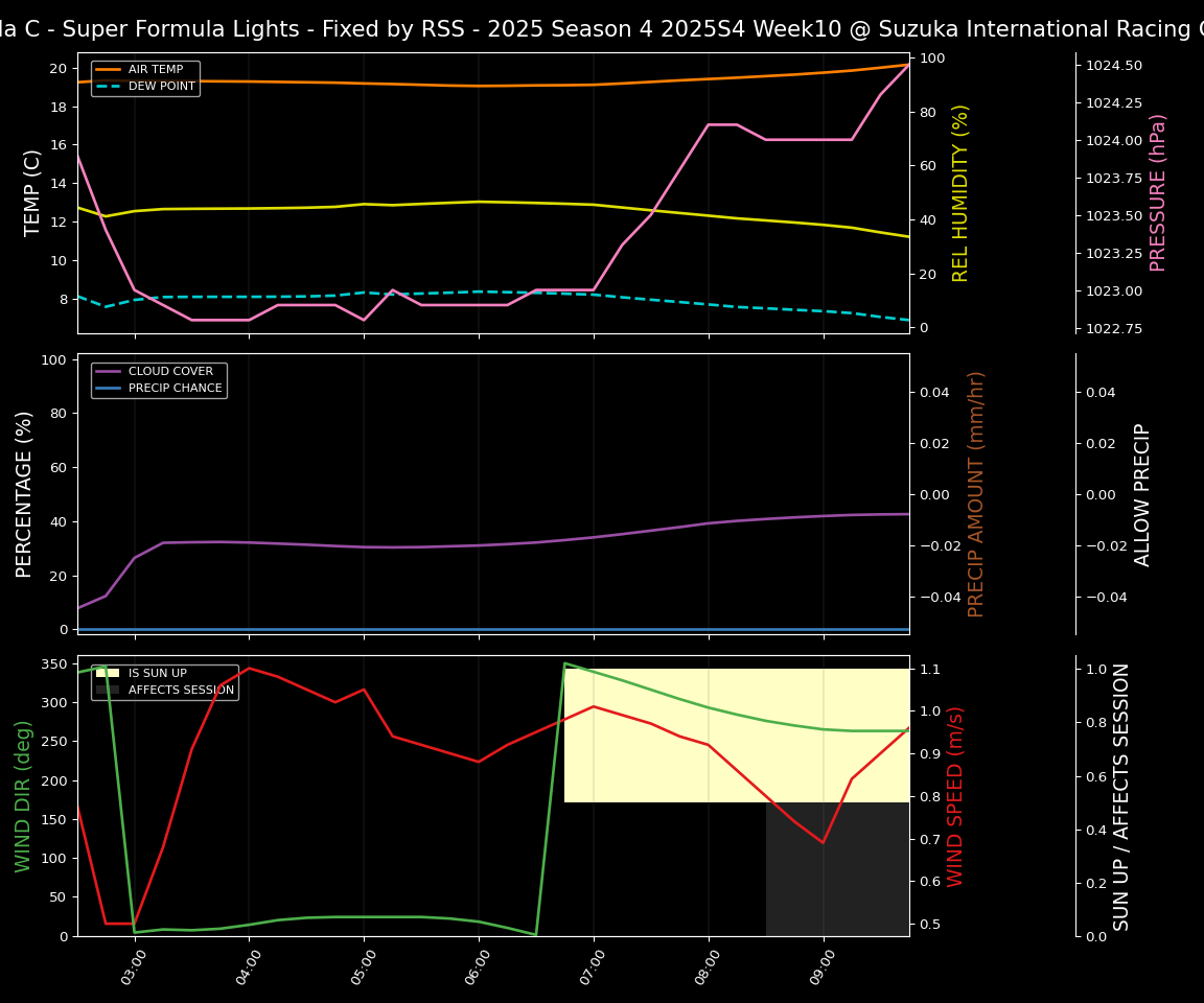 Forecast 2025S4-5785-9 file