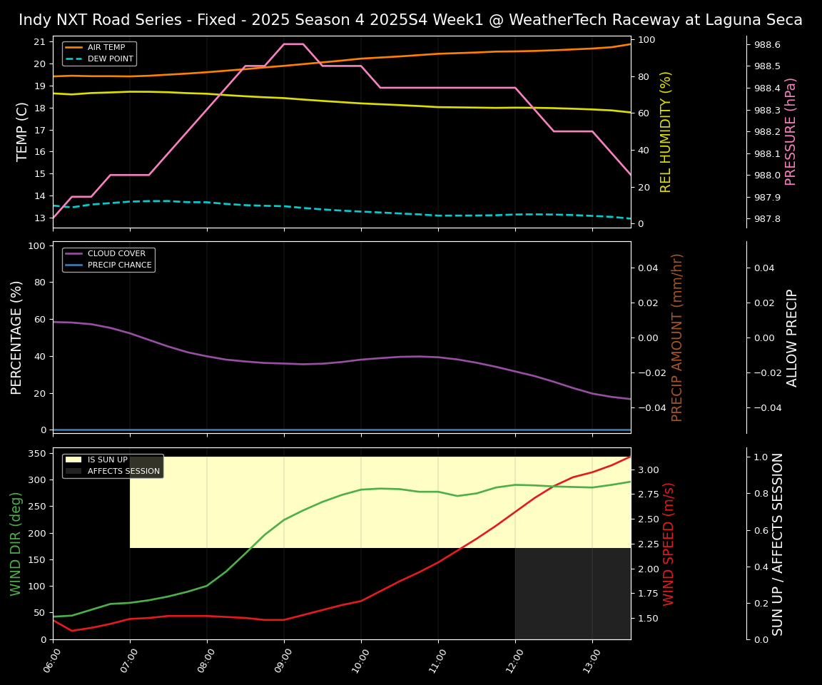 Forecast 2025S4-5786-0 file 