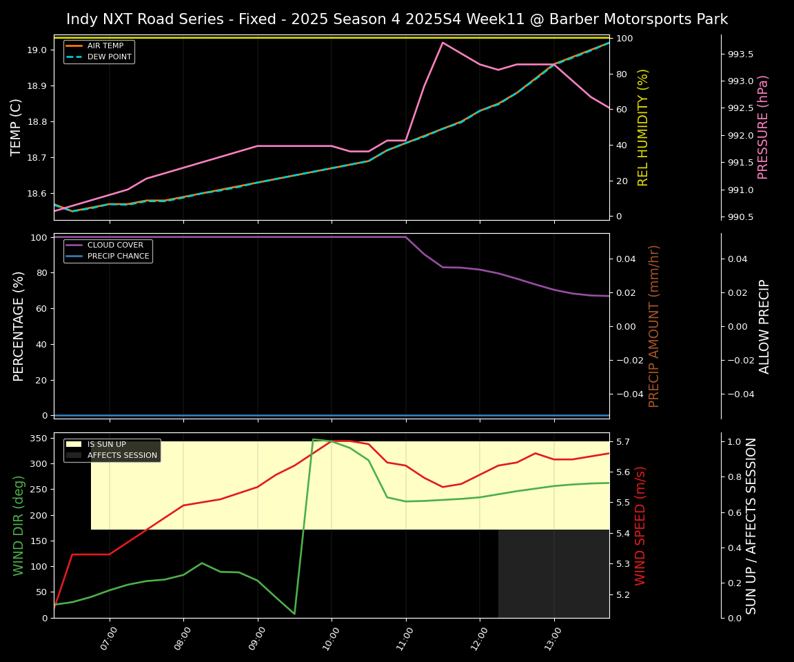 Forecast 2025S4-5786-10 file 