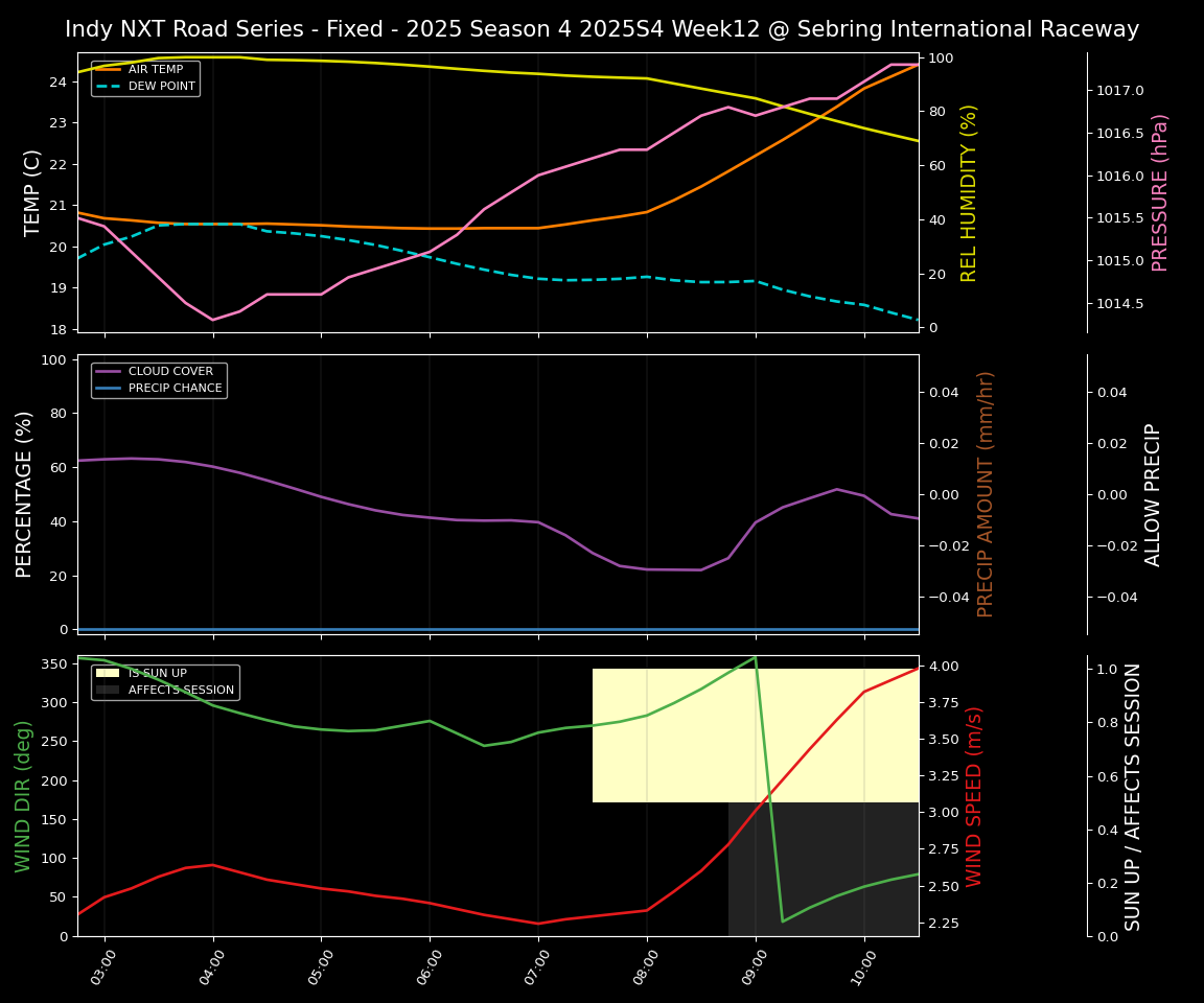 Forecast 2025S4-5786-11 file 