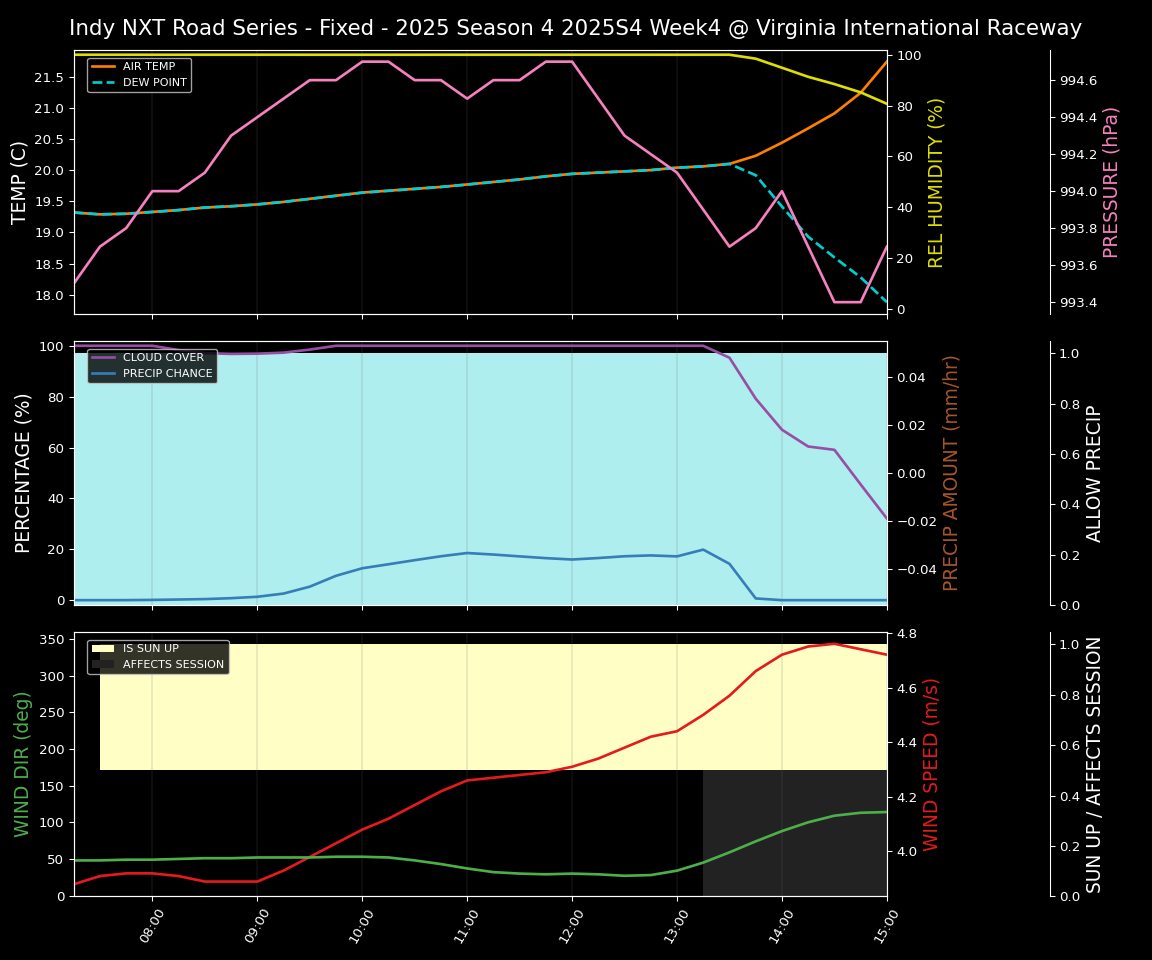 Forecast 2025S4-5786-3 file