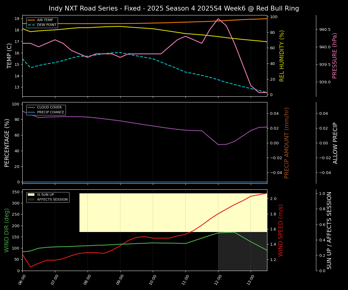 Forecast 2025S4-5786-5 file