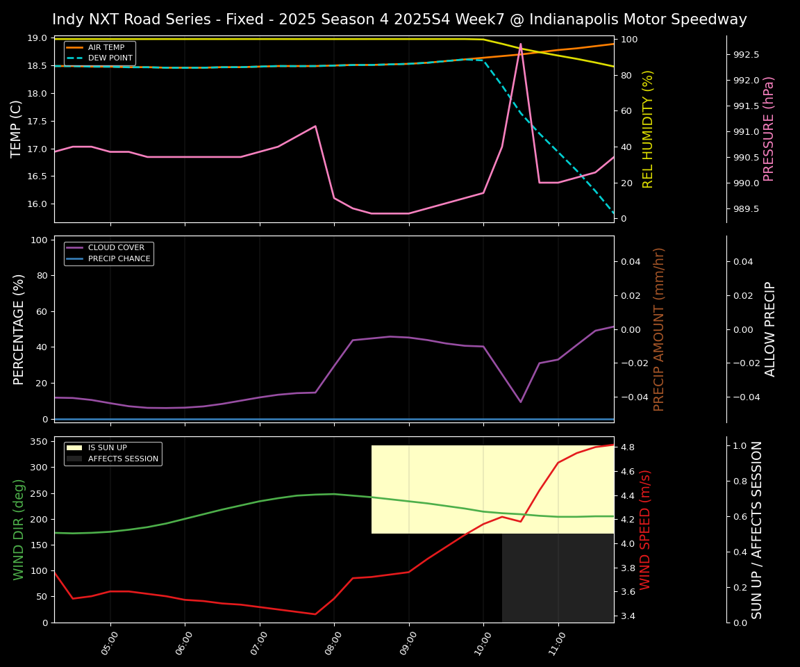 Forecast 2025S4-5786-6 file 