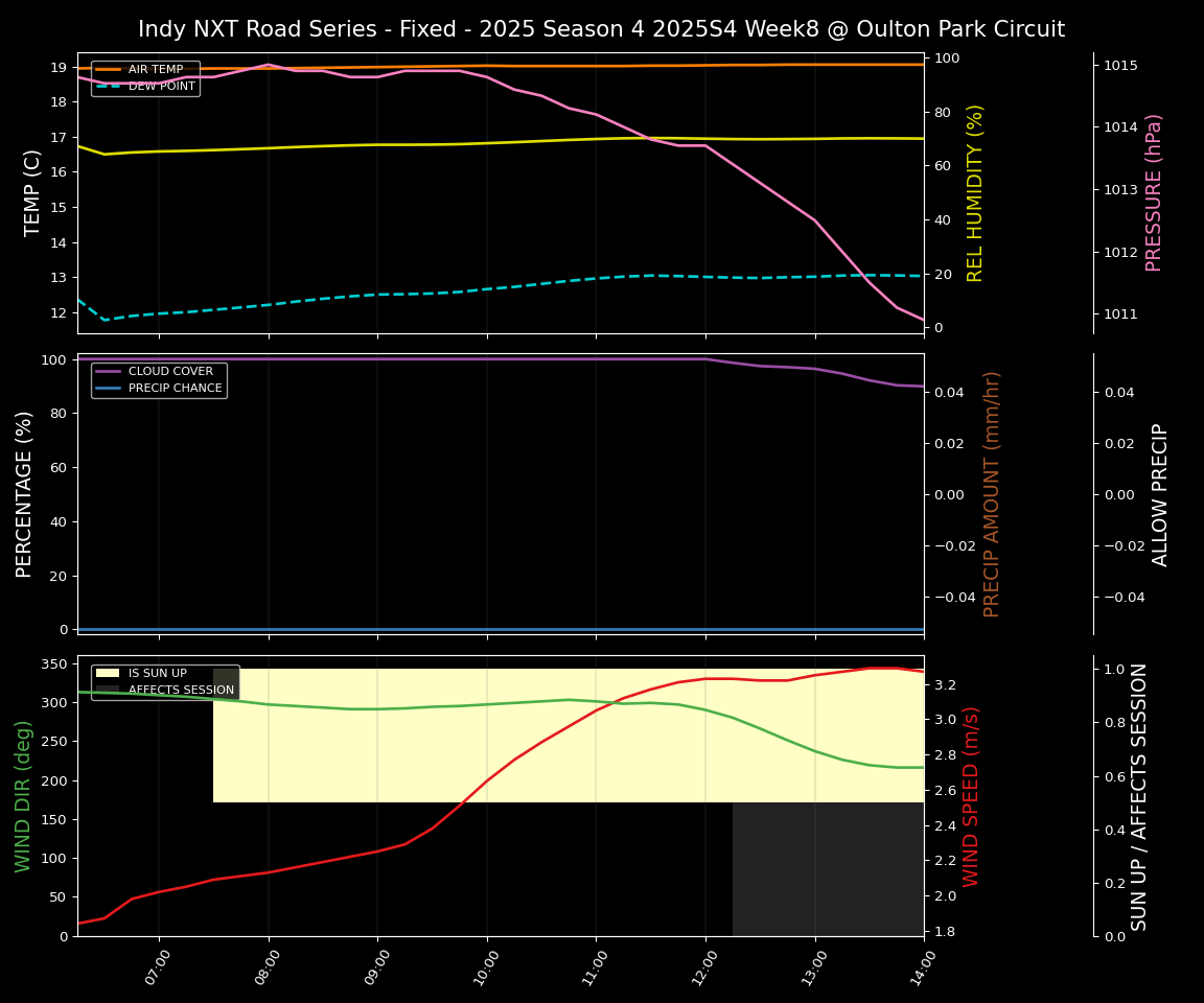 Forecast 2025S4-5786-7 file 