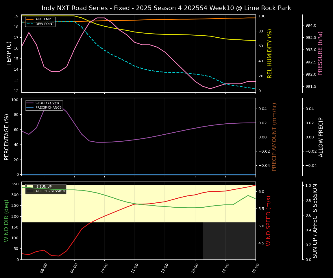 Forecast 2025S4-5786-9 file 