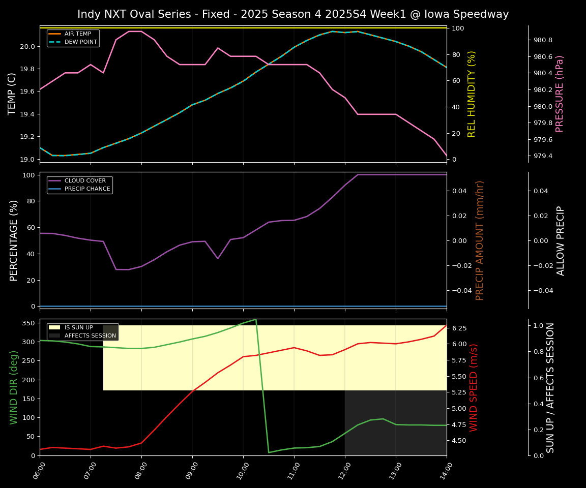 Forecast 2025S4-5787-0 file