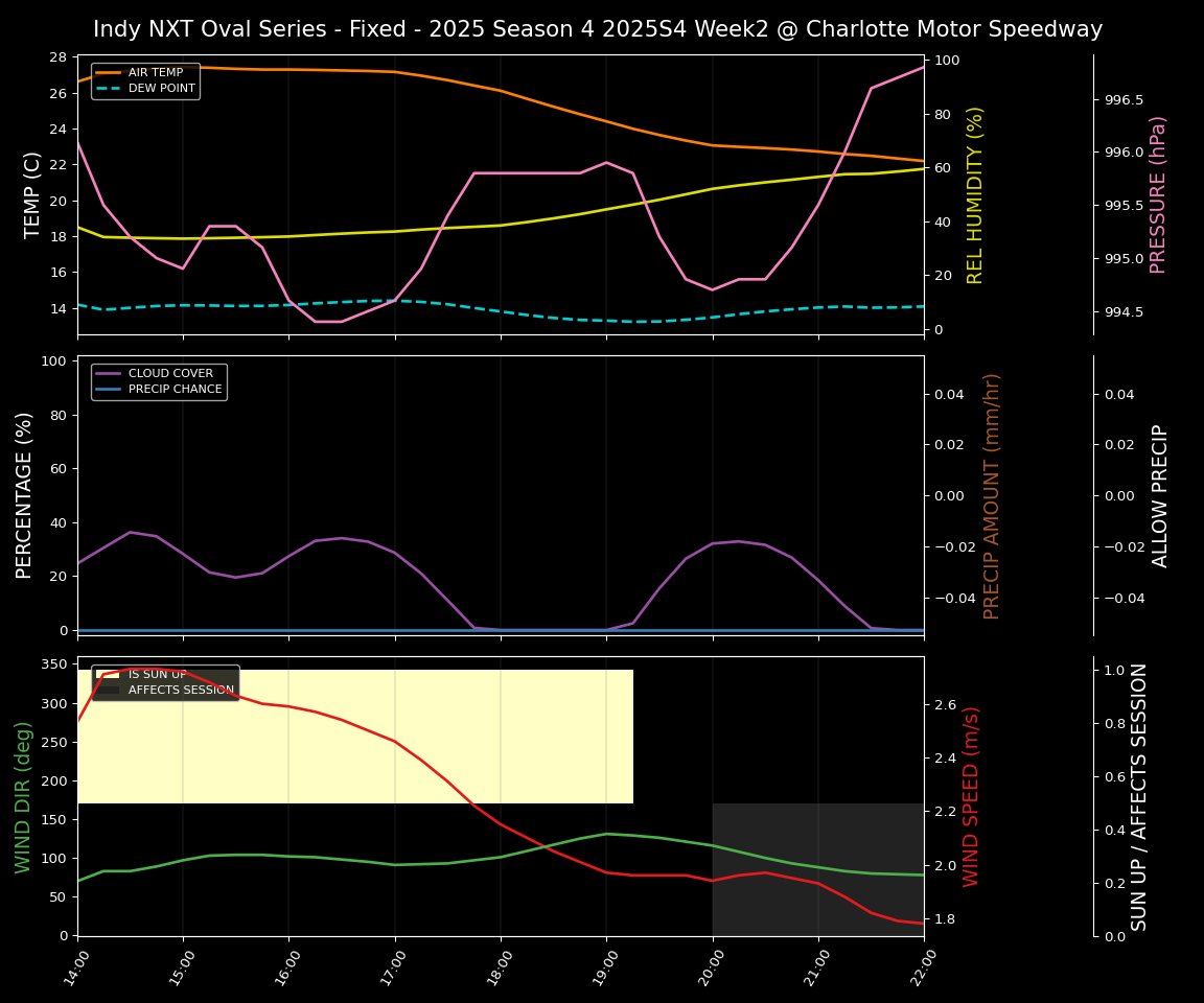 Forecast 2025S4-5787-1 file