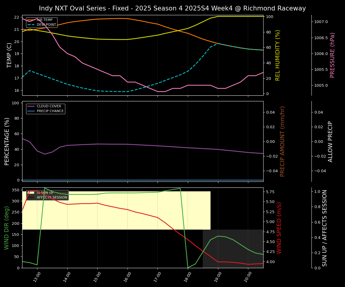 Forecast 2025S4-5787-3 file
