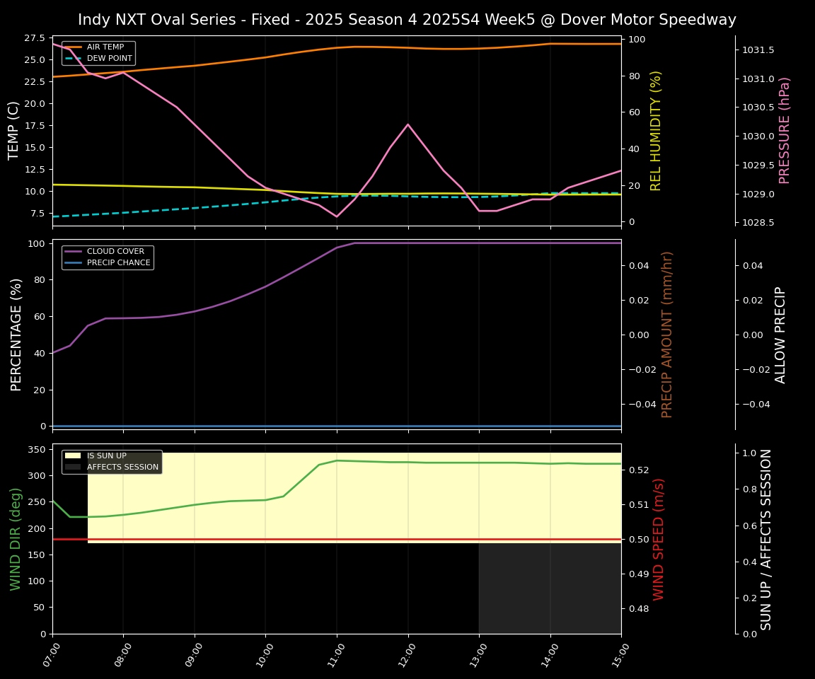 Forecast 2025S4-5787-4 file