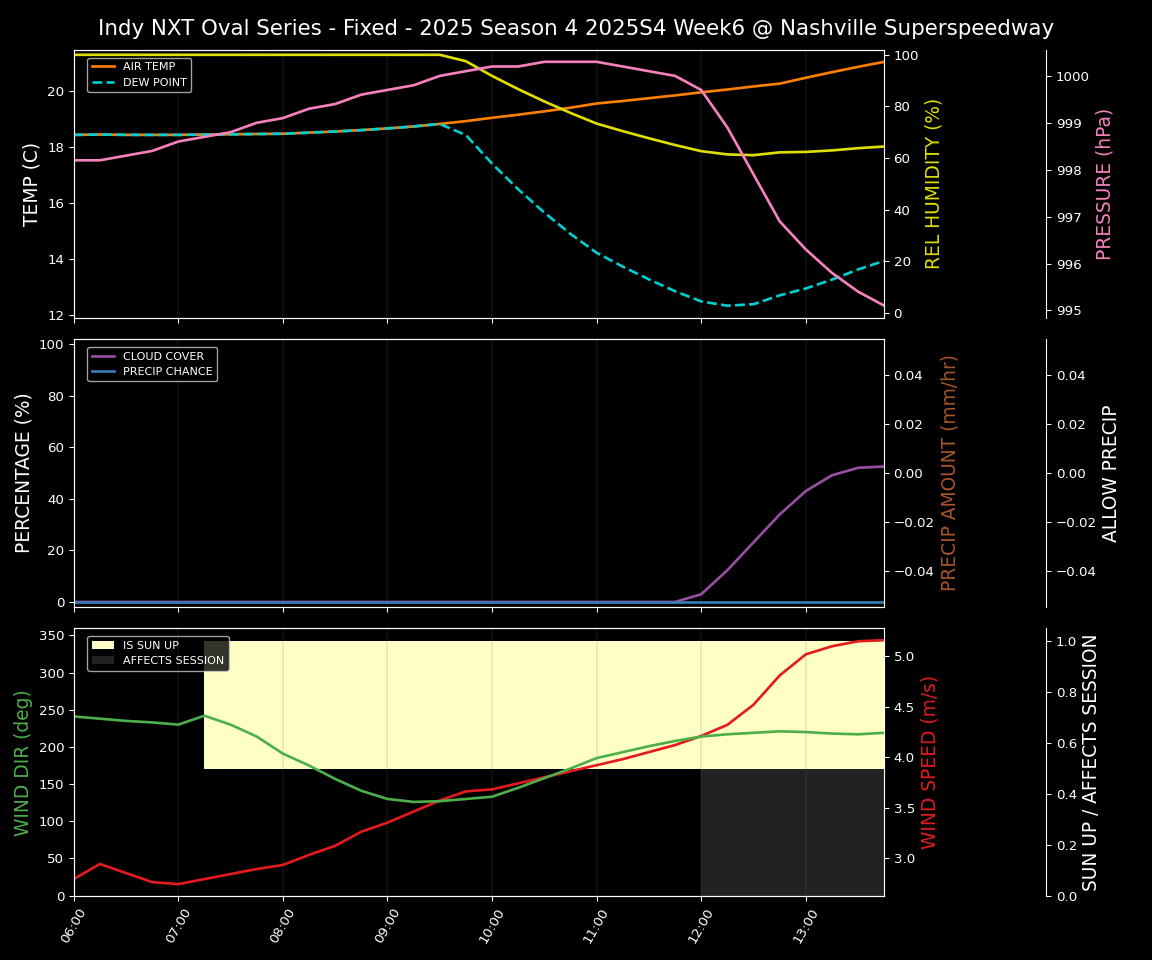 Forecast 2025S4-5787-5 file