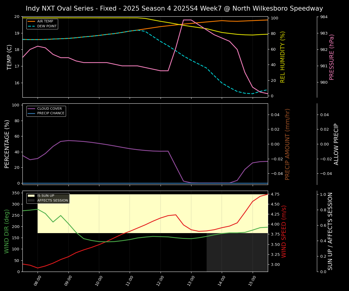 Forecast 2025S4-5787-6 file