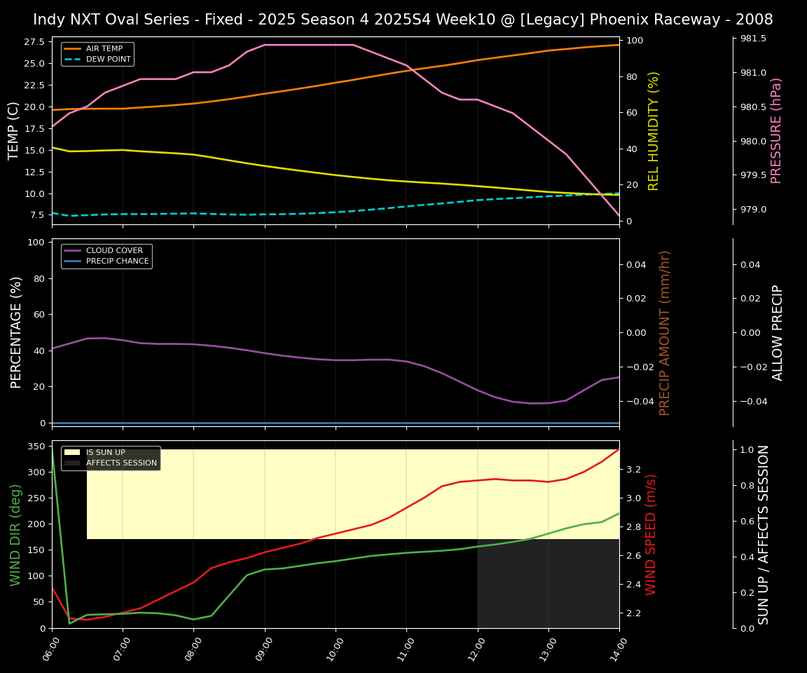 Forecast 2025S4-5787-9 file