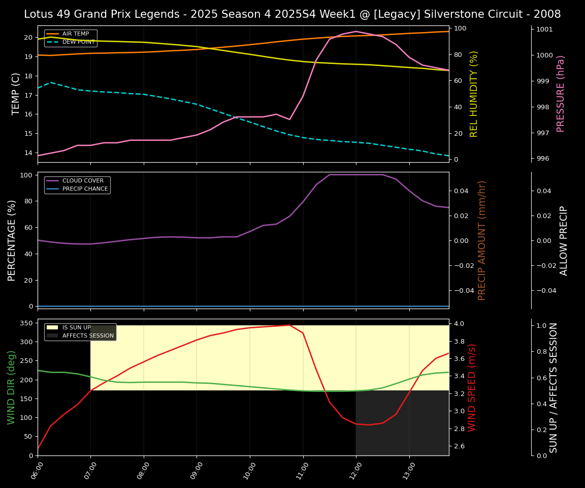 Forecast 2025S4-5788-0 file