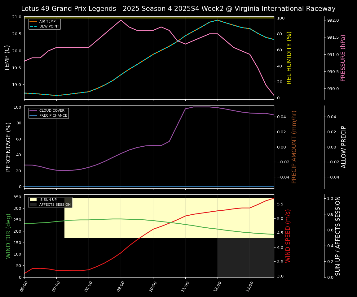 Forecast 2025S4-5788-1 file
