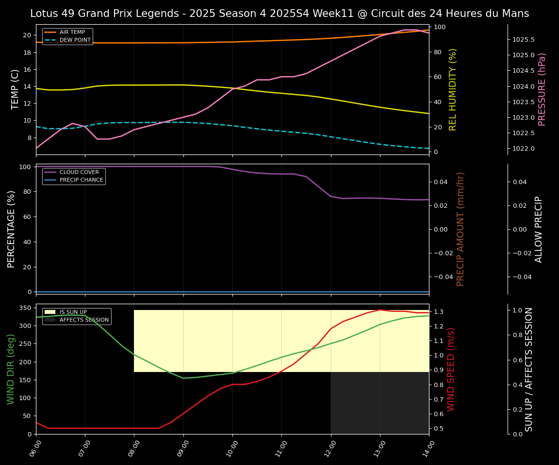 Forecast 2025S4-5788-10 file