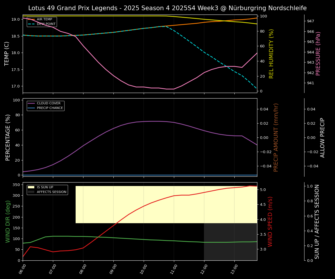 Forecast 2025S4-5788-2 file