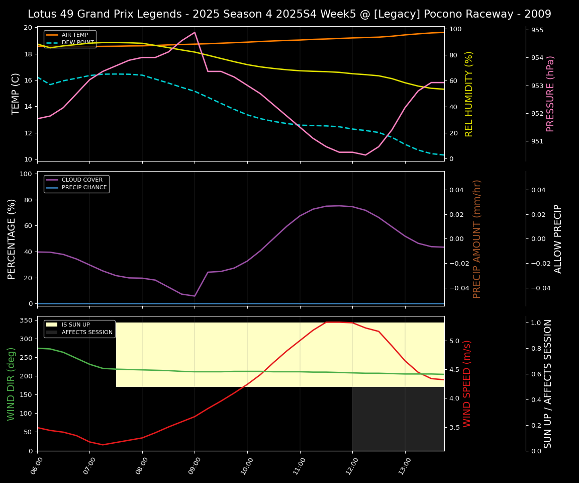 Forecast 2025S4-5788-4 file 