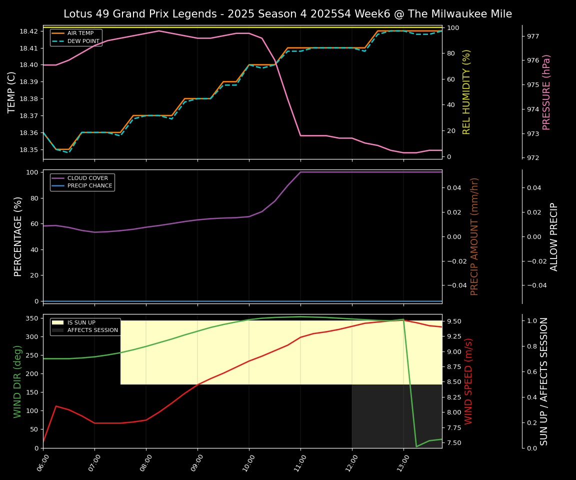 Forecast 2025S4-5788-5 file 