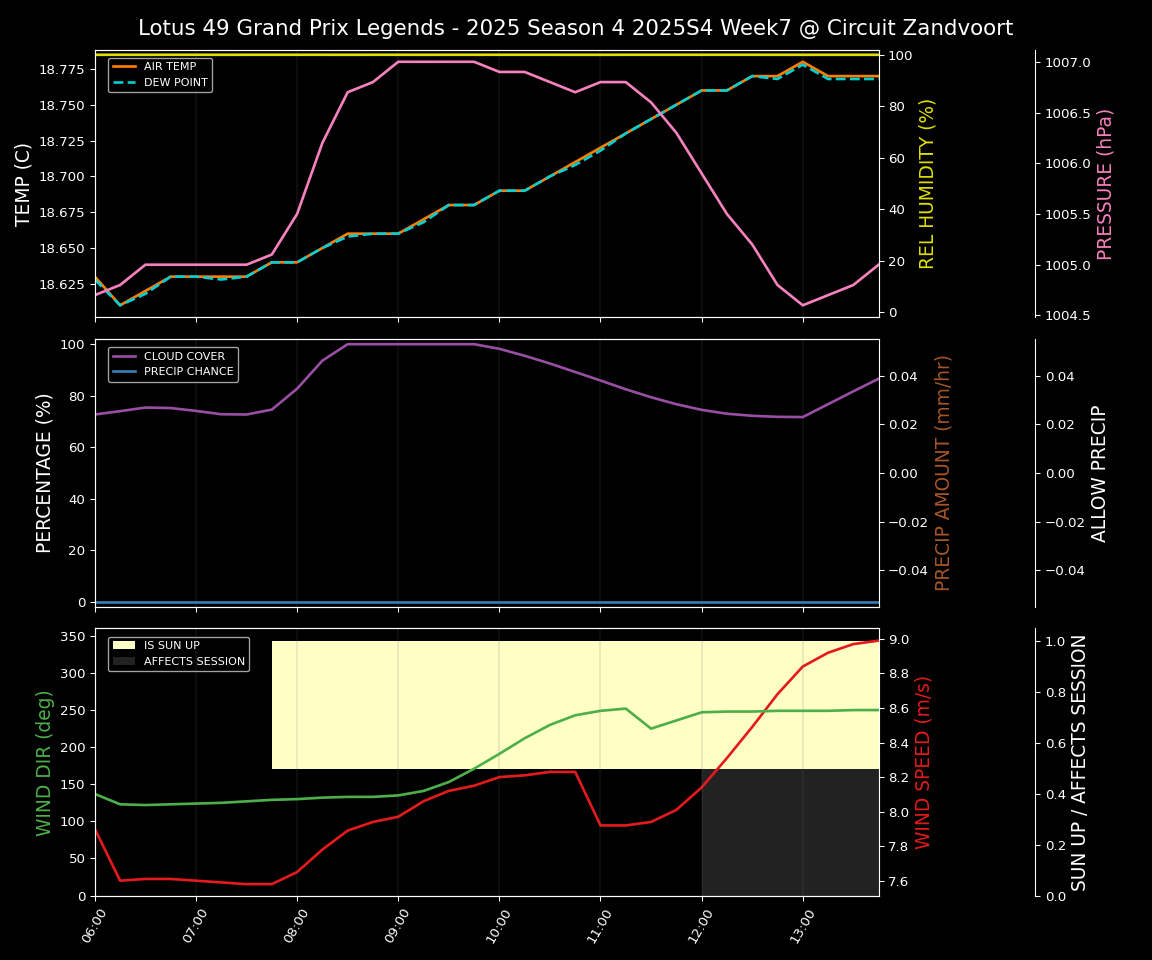 Forecast 2025S4-5788-6 file 