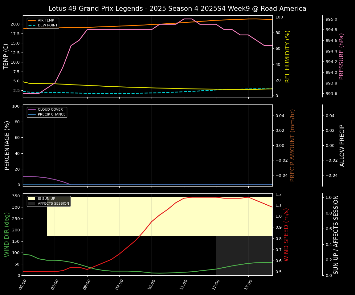 Forecast 2025S4-5788-8 file