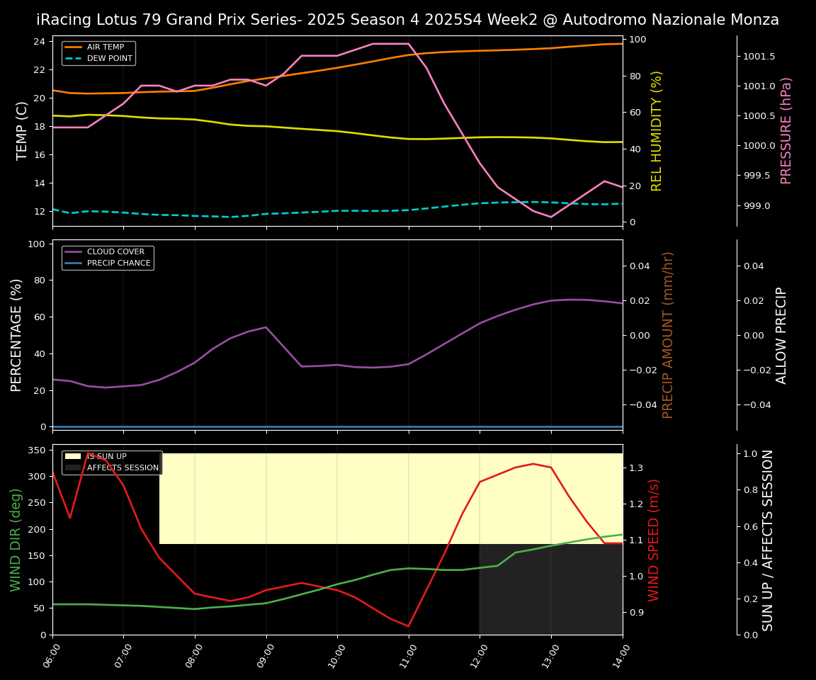 Forecast 2025S4-5789-1 file 