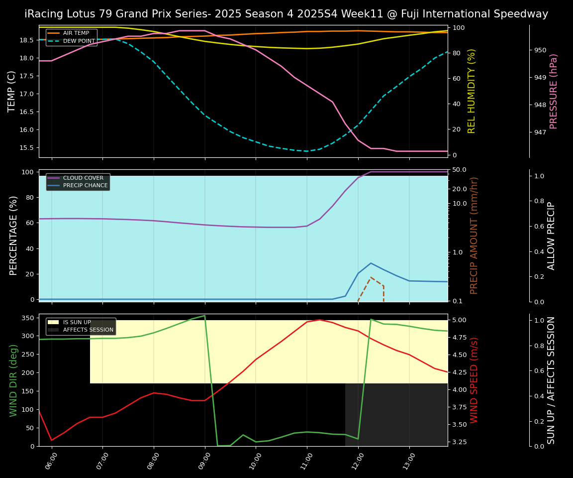 Forecast 2025S4-5789-10 file 