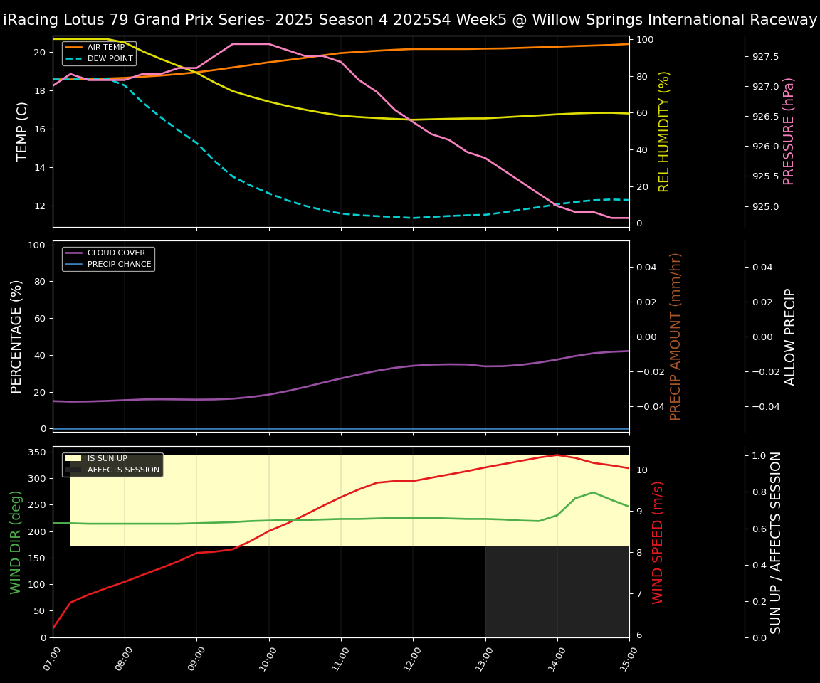 Forecast 2025S4-5789-4 file 
