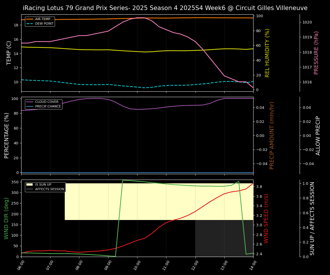 Forecast 2025S4-5789-5 file 
