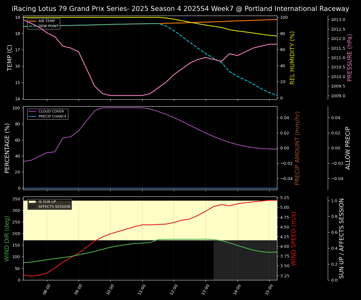 Forecast 2025S4-5789-6 file 