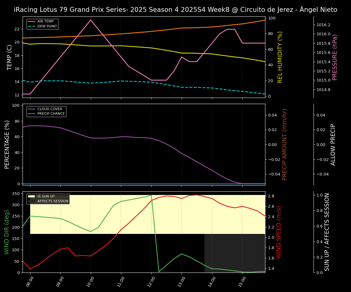 Forecast 2025S4-5789-7 file 