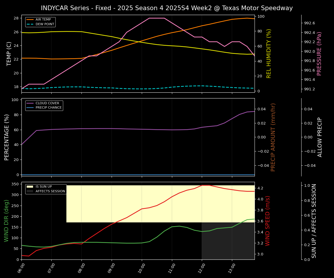 Forecast 2025S4-5791-1 file 