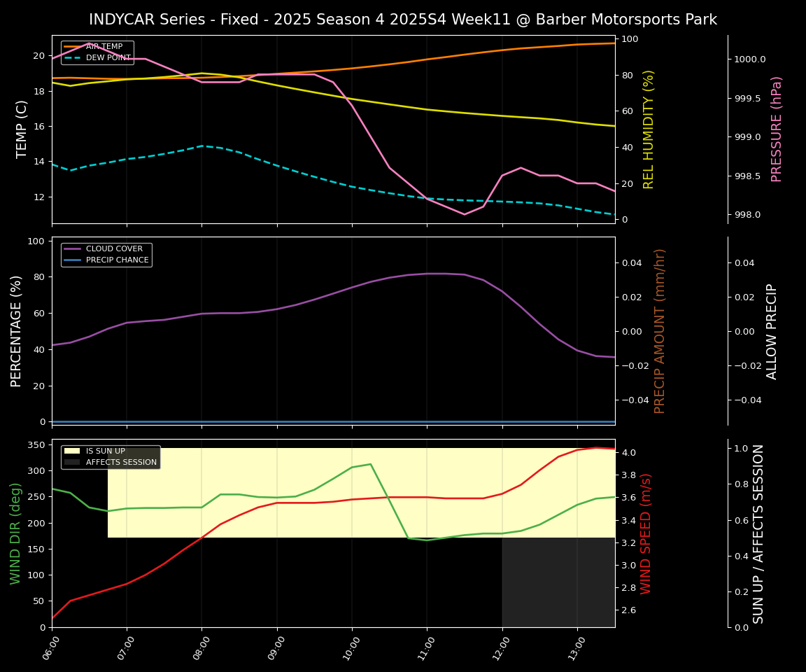 Forecast 2025S4-5791-10 file 