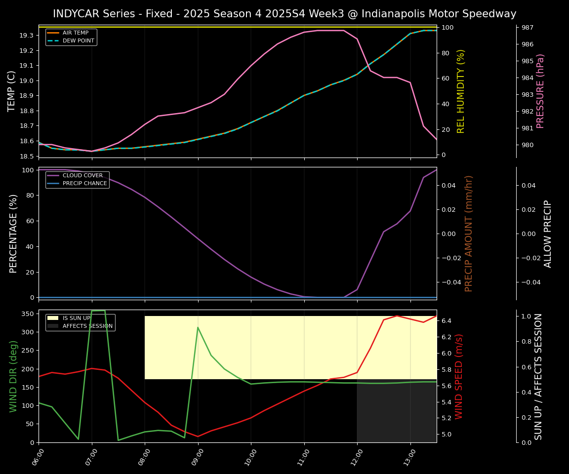 Forecast 2025S4-5791-2 file 