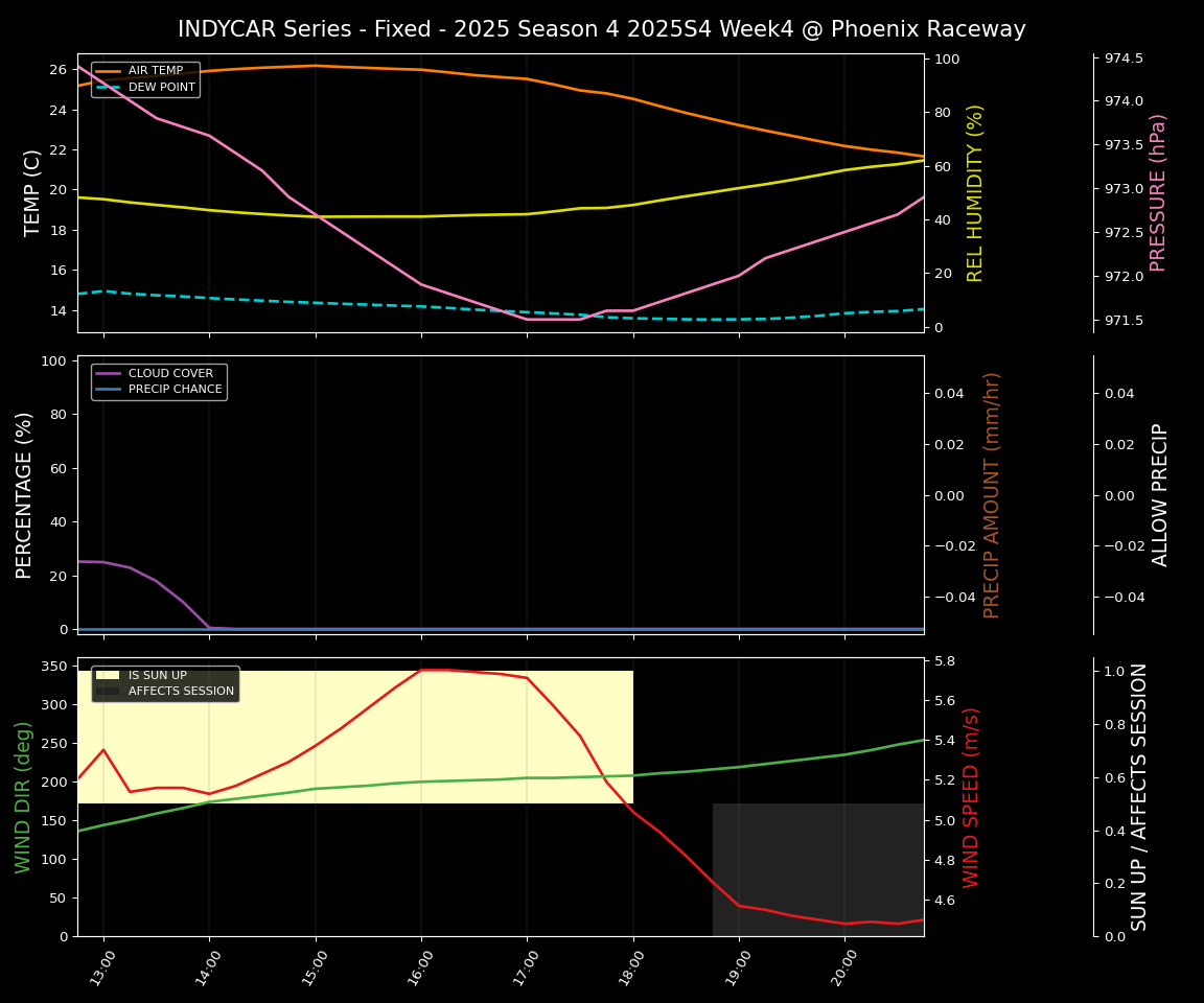 Forecast 2025S4-5791-3 file
