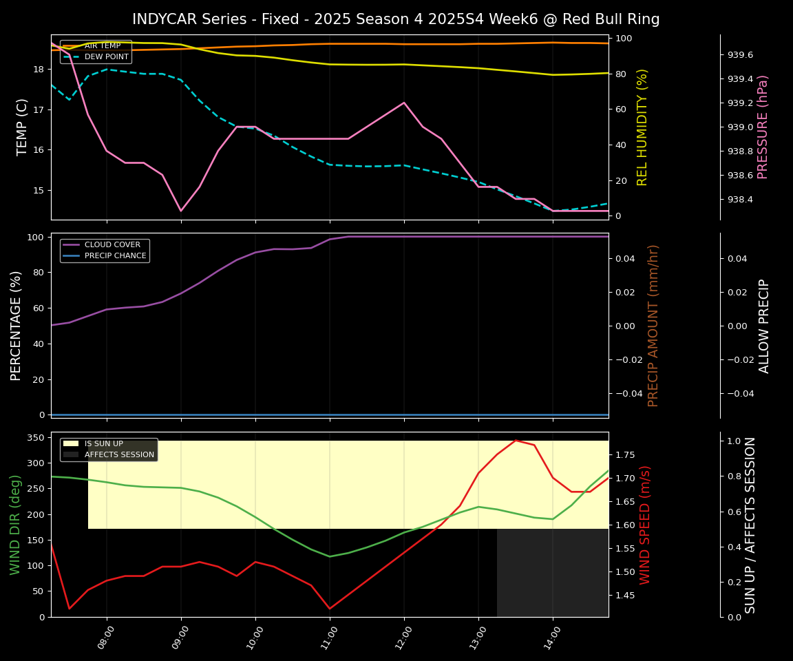 Forecast 2025S4-5791-5 file