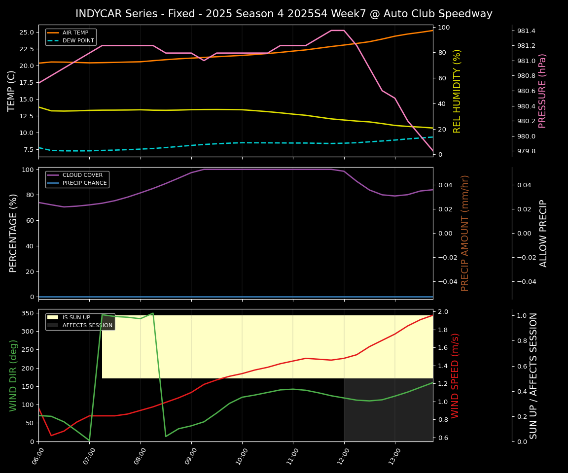 Forecast 2025S4-5791-6 file 