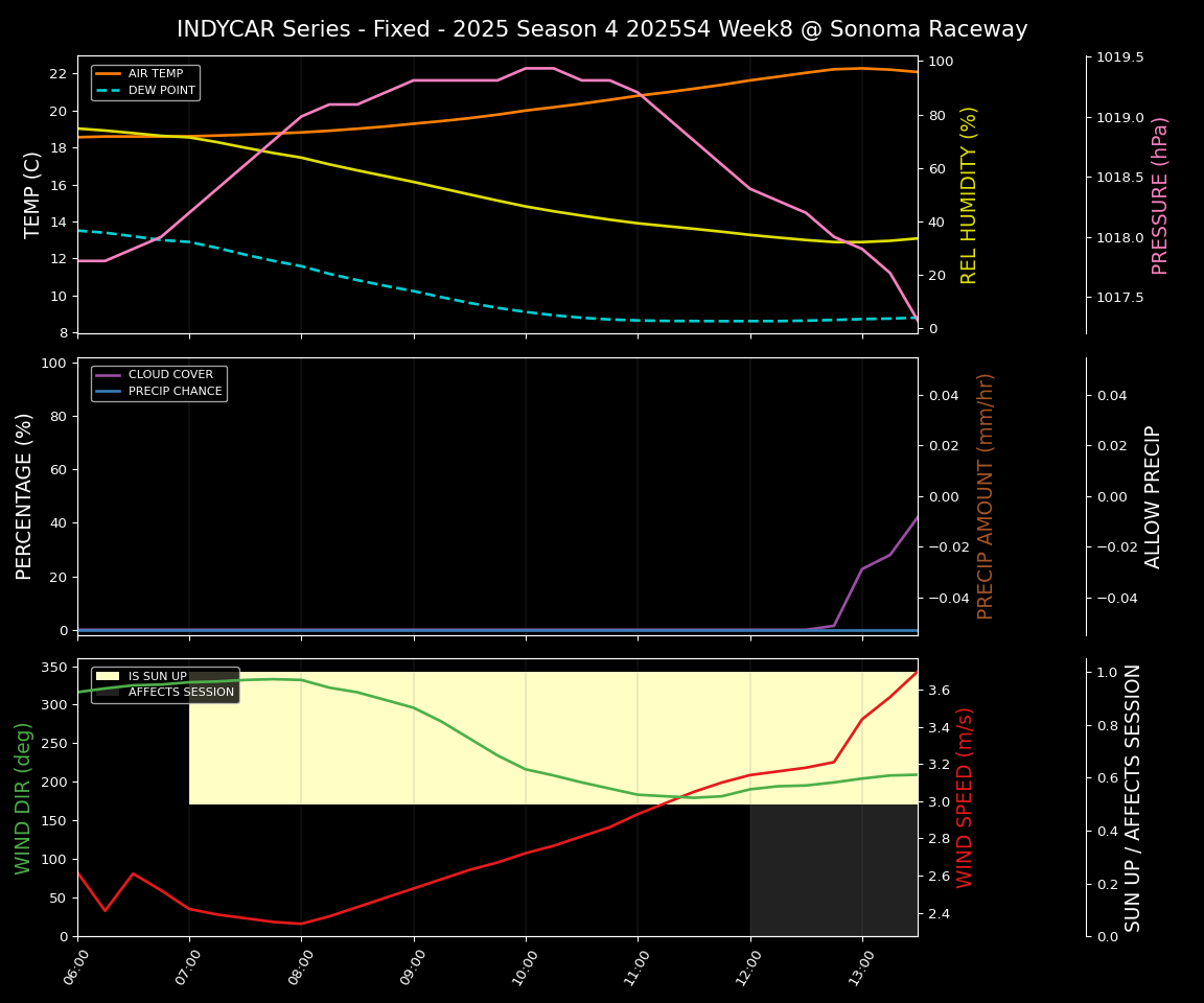 Forecast 2025S4-5791-7 file 