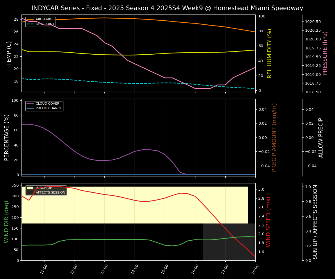 Forecast 2025S4-5791-8 file 