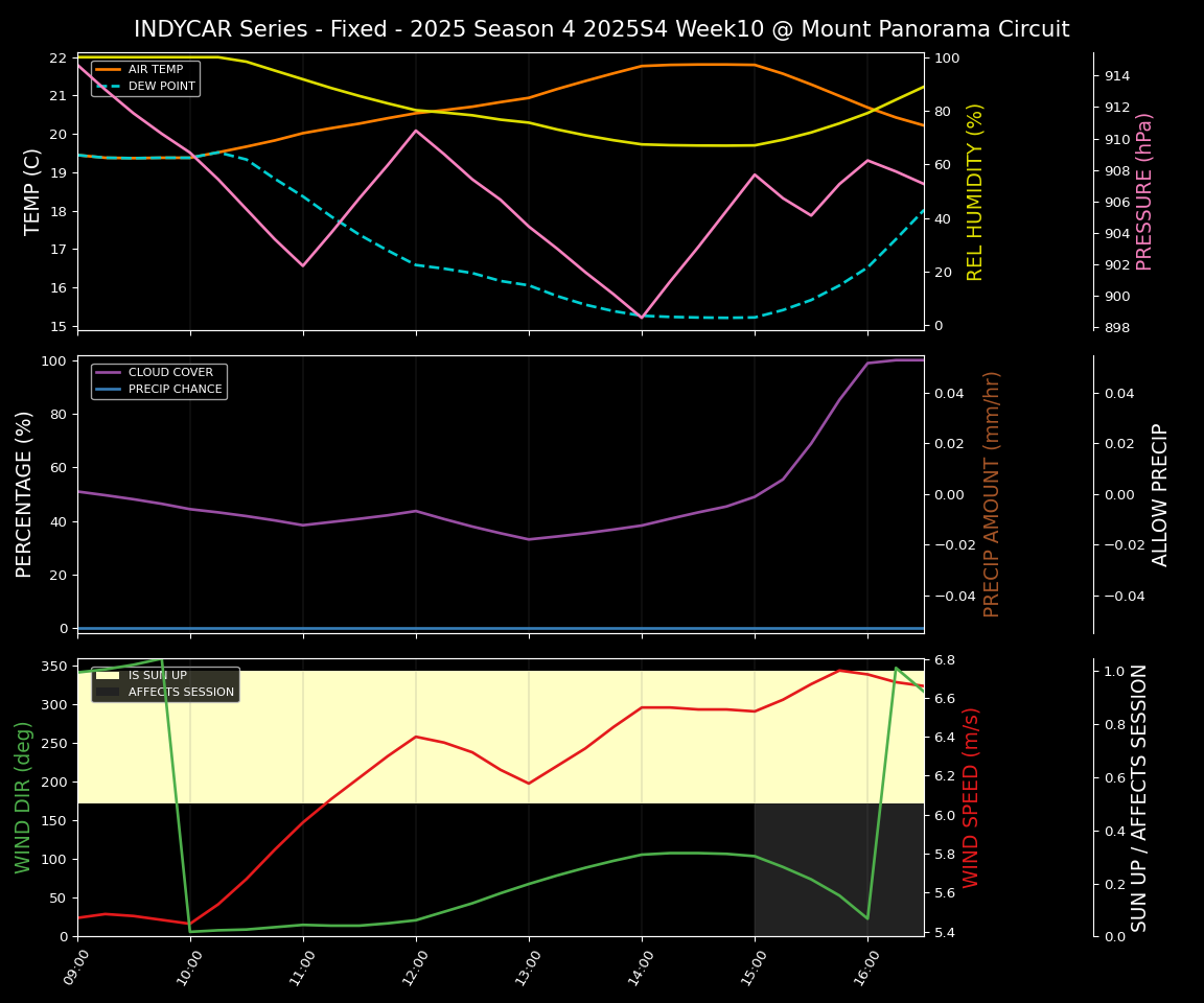 Forecast 2025S4-5791-9 file 
