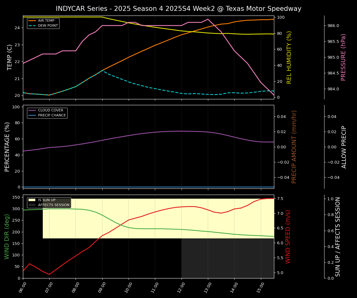 Forecast 2025S4-5792-1 file 