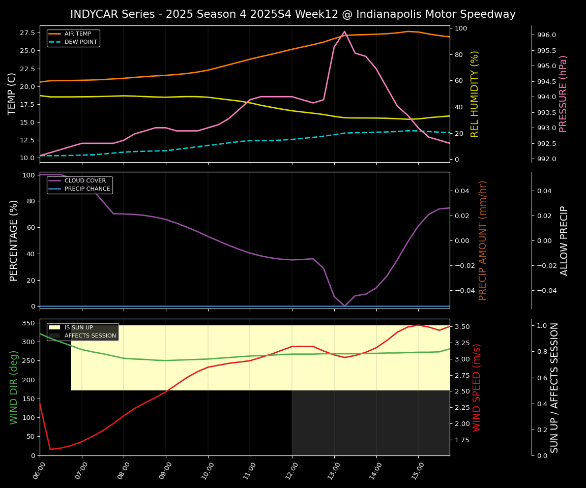 Forecast 2025S4-5792-11 file 