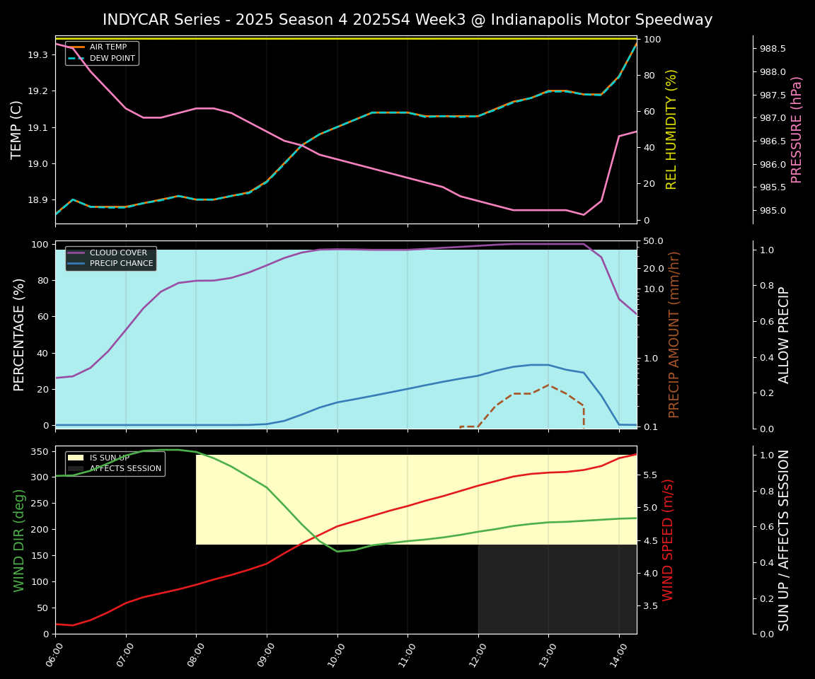 Forecast 2025S4-5792-2 file 