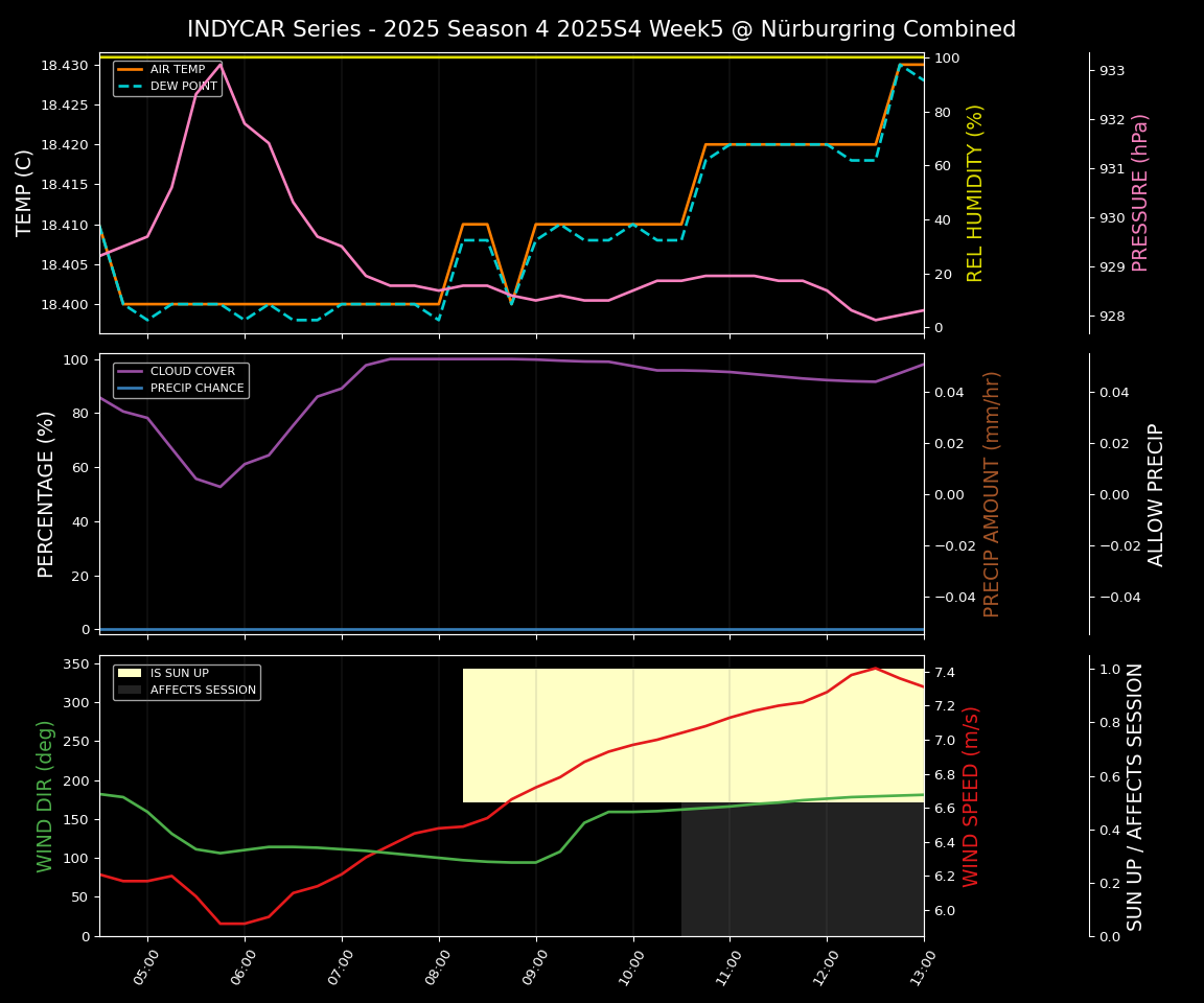 Forecast 2025S4-5792-4 file 