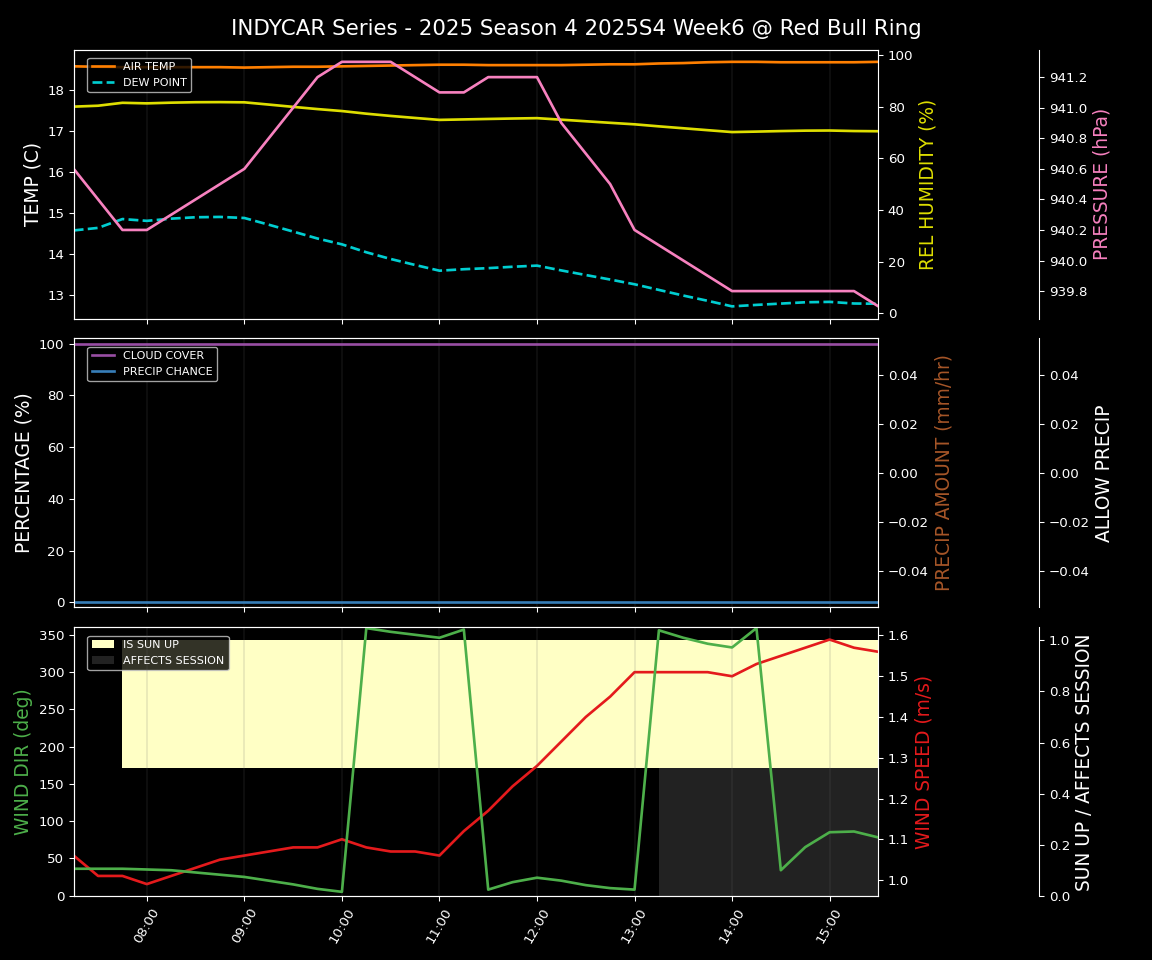 Forecast 2025S4-5792-5 file 