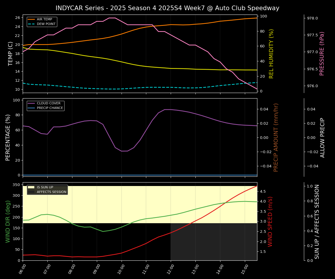 Forecast 2025S4-5792-6 file 