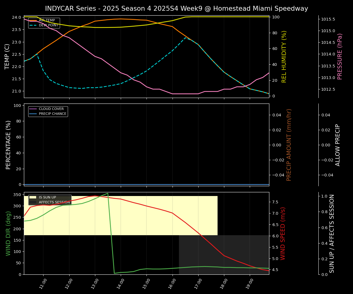 Forecast 2025S4-5792-8 file 