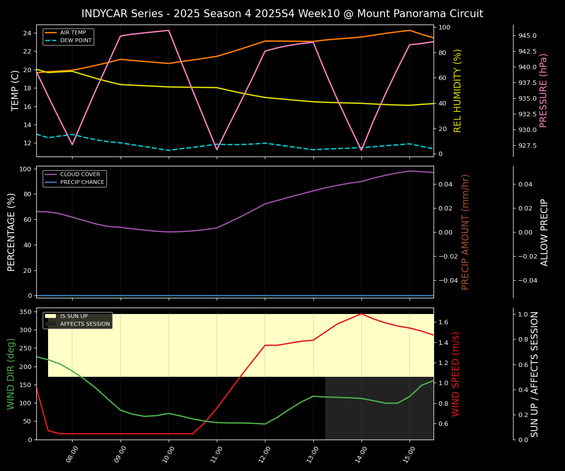 Forecast 2025S4-5792-9 file